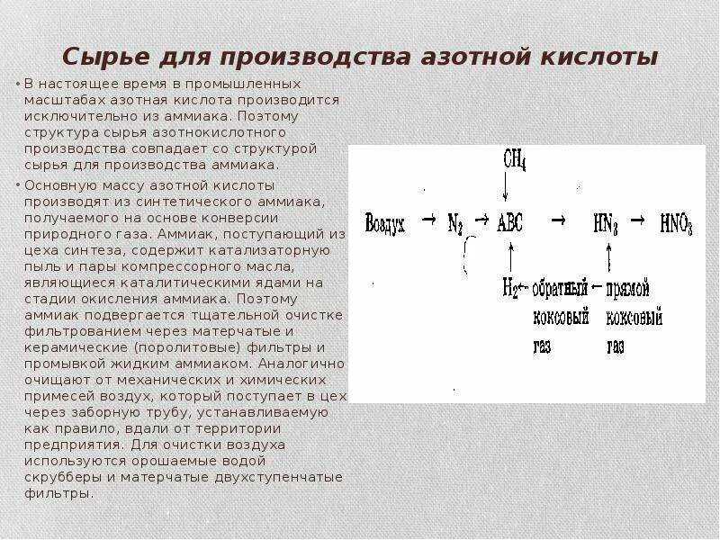 Сырье для производства азотной кислоты. Сырье для получения азотной кислоты. Сырье для производства азотной кислоты - аммиак.. Схема производства азотной кислоты из аммиака.