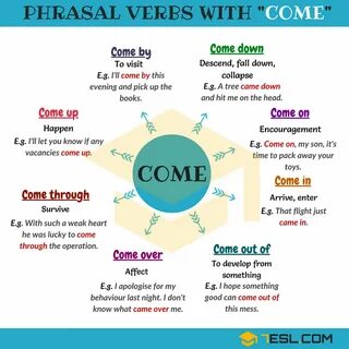 99 Phrasal Verbs with COME: Come on, Come in, Come at, Come along... 