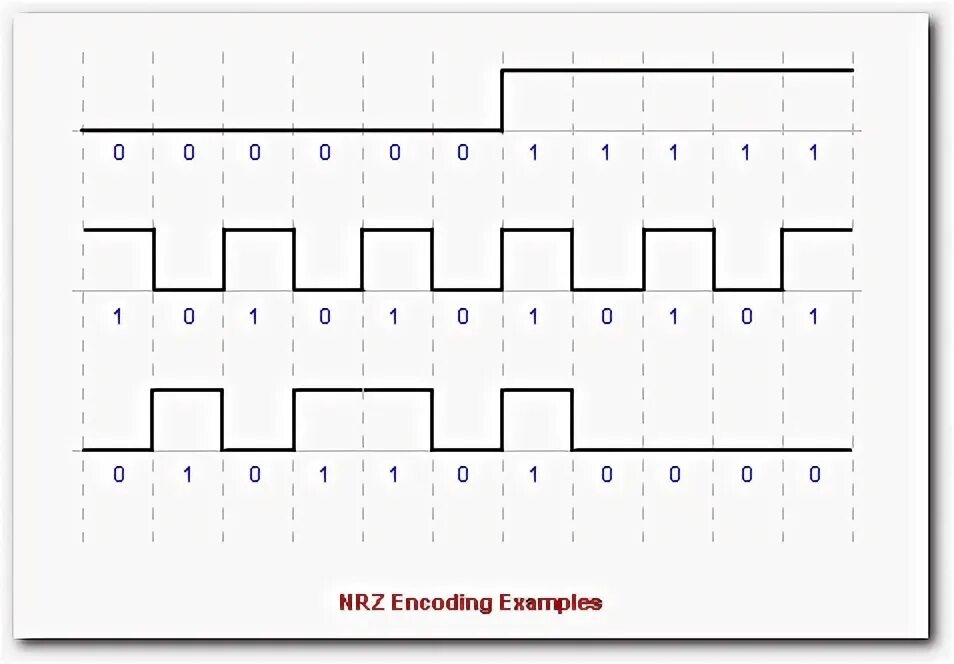 NRZ машину arka Noego. NRZ logo. Manchester encoding.