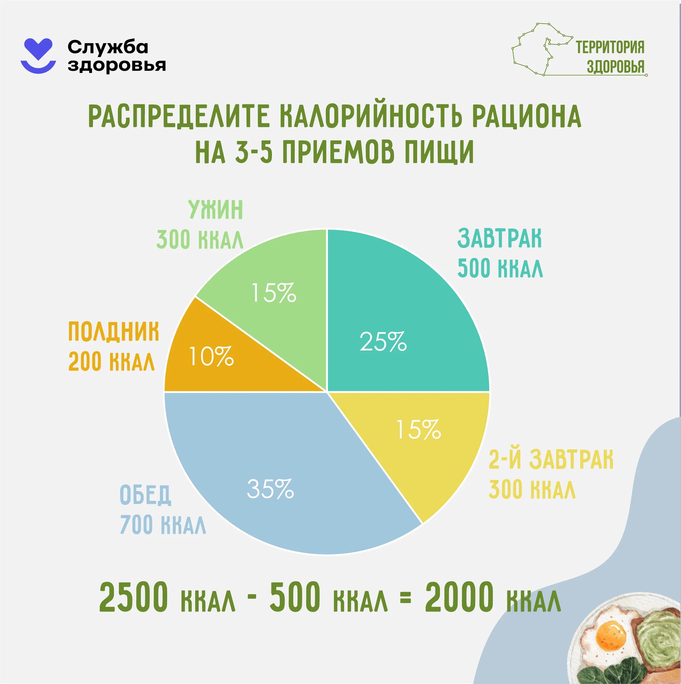 Неделя подсчета калорий 2024