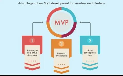 Что такое mvp проекта
