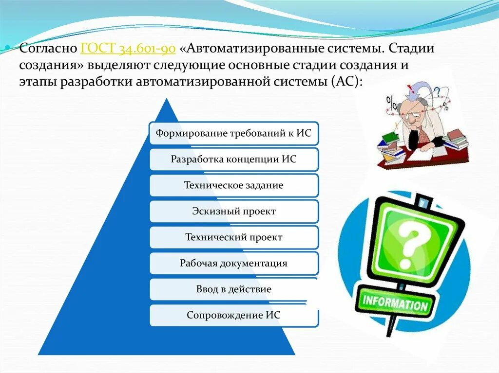 Этапы создания информационных систем. Гост 34.601-90 автоматизированные системы стадии создания. этапы разработки автоматизированной системы (гост 34.). автоматизированные системы стадии создания. этапы создания асу.