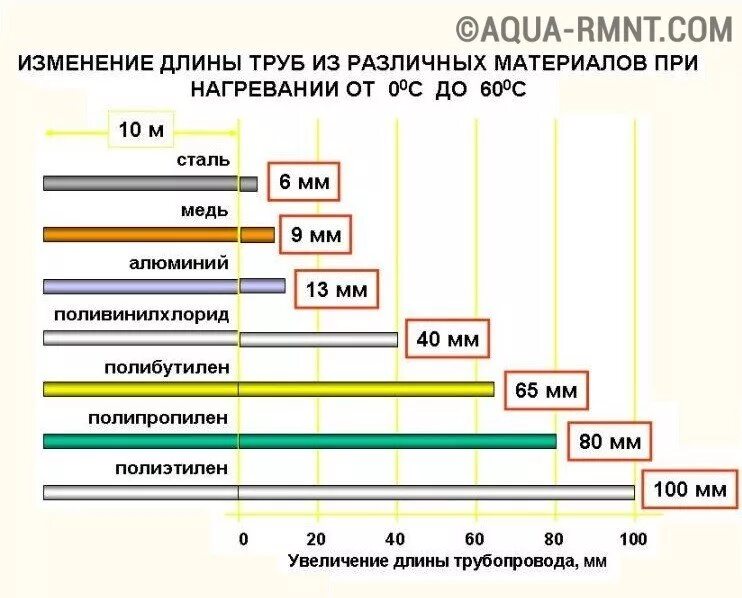 Почему увеличивается длина рельса при его нагревании