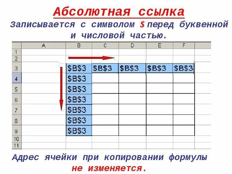 Какая из ссылок является абсолютной. Абсолютная ссылка в excel. Формула с абсолютной ссылкой на ячейку. Абсолютная ссылка в эксель. Относительная ссылка на ячейку.