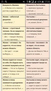 Характеристика правдина с цитатами из текста