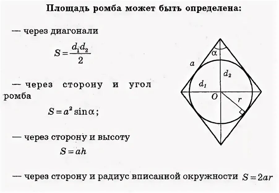Углы ромба формулы. Площадь ромба. площадь ромба формула. площадь ромба формула через стороны. площадь ромба через радиус впис.