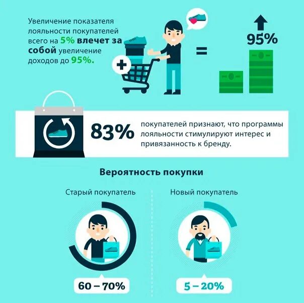 Программа повышения лояльности. Разработка программы лояльности. Программа лояльности пример. Виды программ лояльности. Программа повышения лояльности.