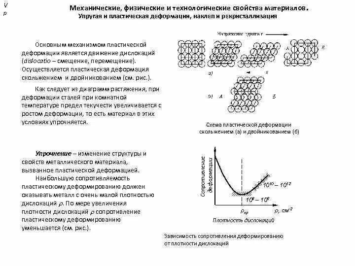 Механические свойства веществ. Упрочнения металла при пластическом деформировании.. Механизм пластической деформации и упрочнения металлов.. Упрочнение металла при пластической деформации. Наклеп металла при пластической деформации.