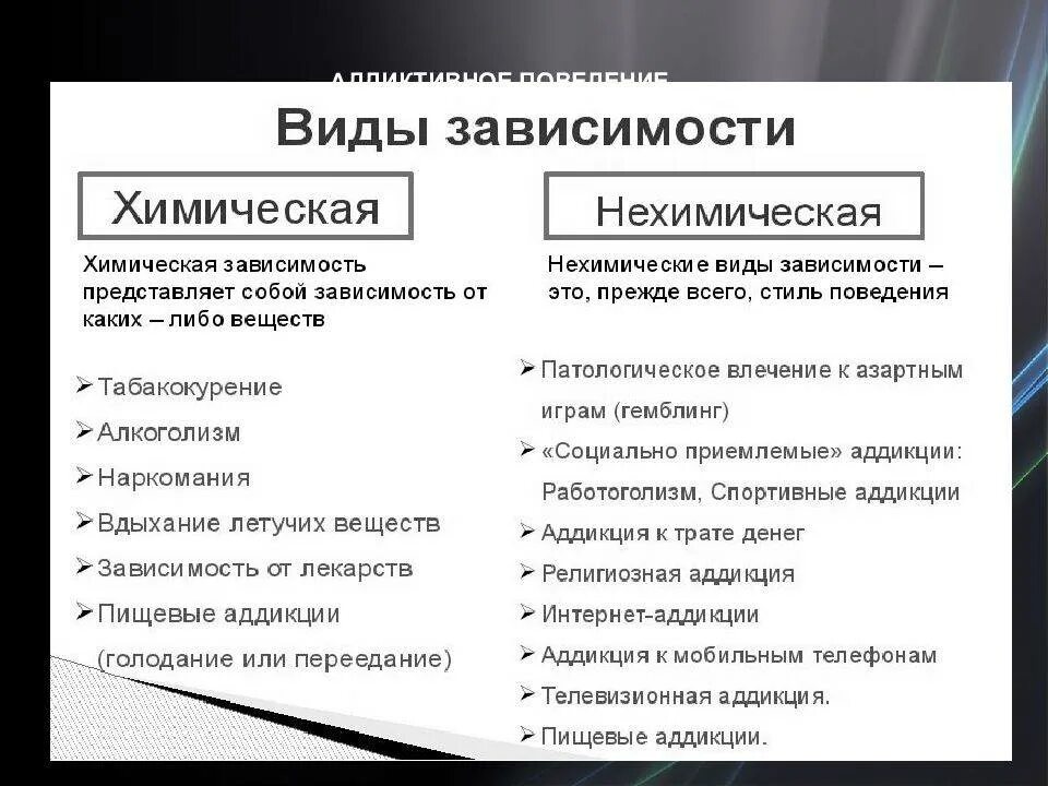 Аддиктивное поведение химические и нехимические аддикции. Виды зависимостей. Типы и виды аддиктивного поведения. Формы проявления аддиктивного поведения.