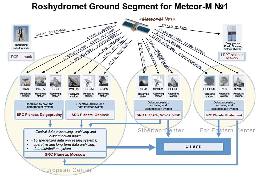 Processing archive. Iceye наземная станция. data processing and data processing systems. наземный сегмент проекта iceye. приём meteor m2.