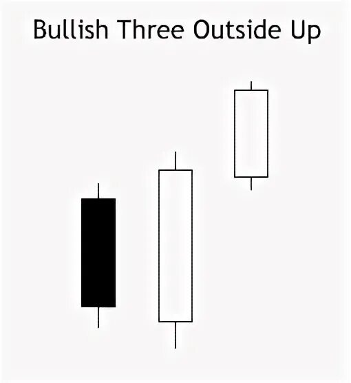3 inside up. 3 inside up