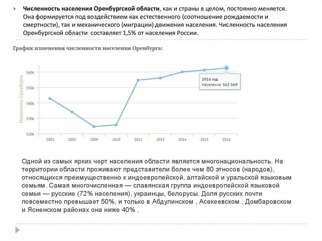 Изменение численности населения в Оренбургской области график. Численность населения Оренбургской области. Оренбург национальный состав. Город Оренбург численность населения. Население оренбурга 2024 год