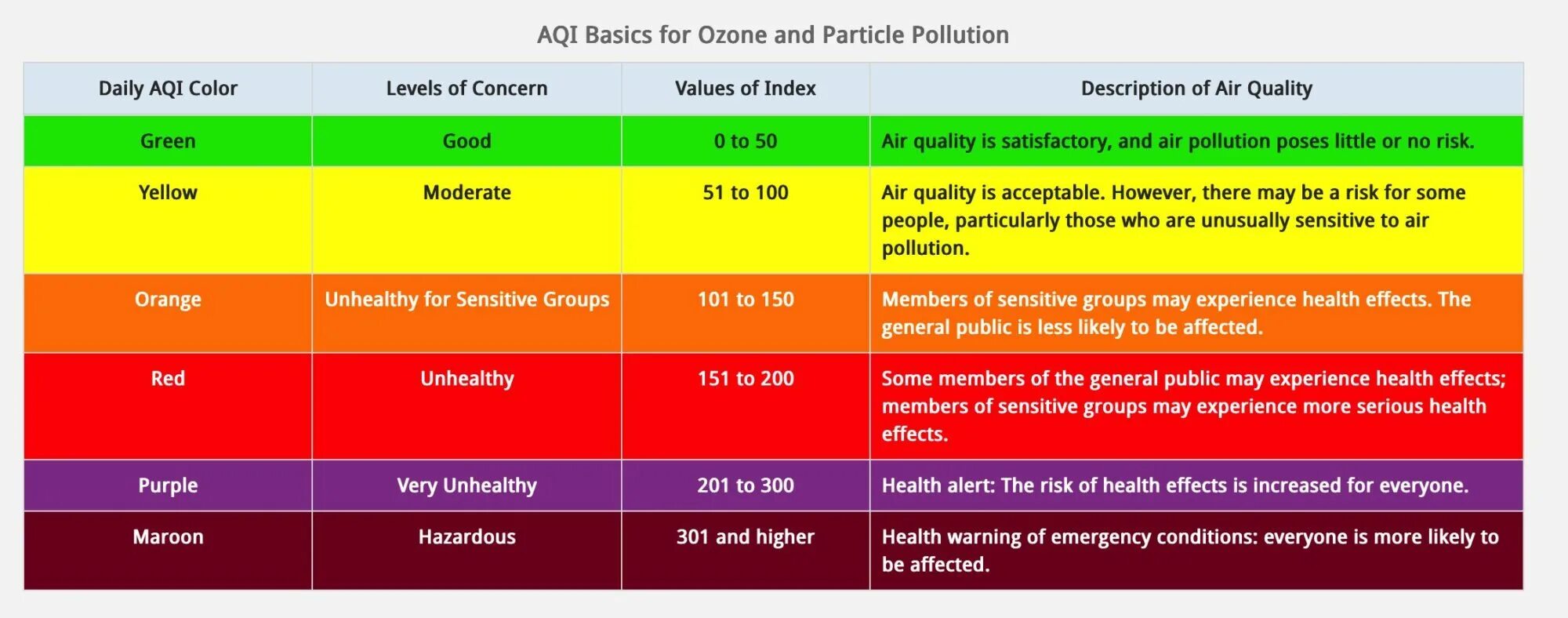 Quality index. Качество воздуха AQI. AQI индекс качества воздуха. Air quality Index (AQI). AQI какого цвета.