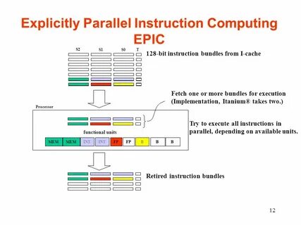 Parallel computing