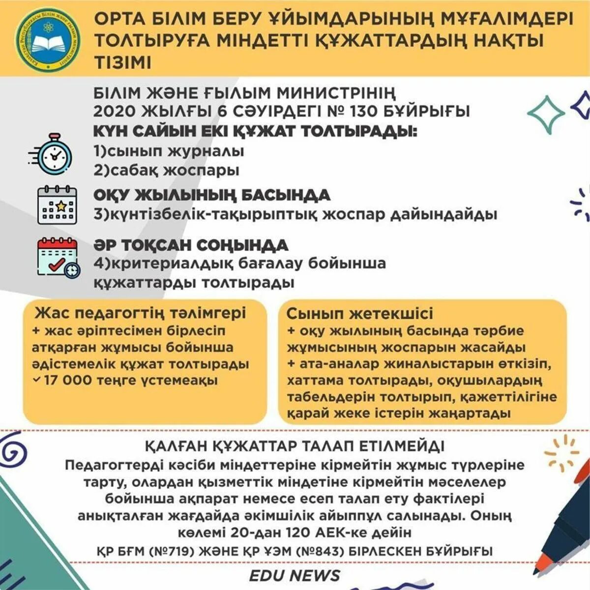 224 бұйрық 2023 жыл 21 шілде. премия беру туралы бұйрық. комплаенс қызметі дегеніміз не. 96 бұйрық презентация қазақша. буйрык.