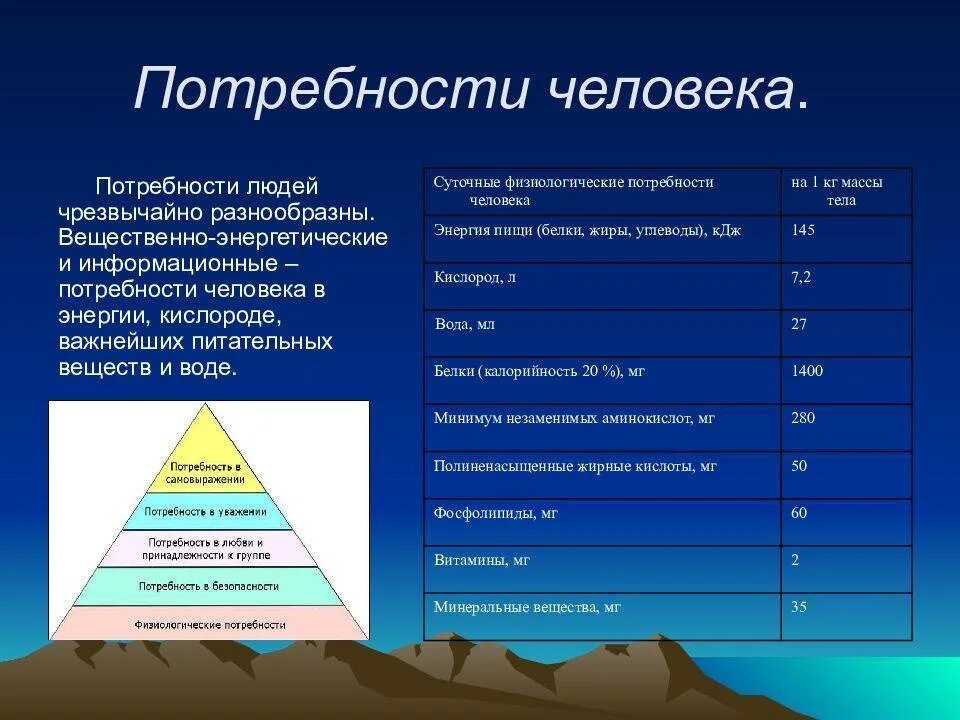 Потребности всегда. Основные биологические потребности. Физические потребности человека вид деятельности. Основные биологические потребности человека. Физиологические потребности человека.