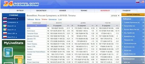Волейбол статистика