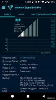 Проверить уровень сигнала смартфона