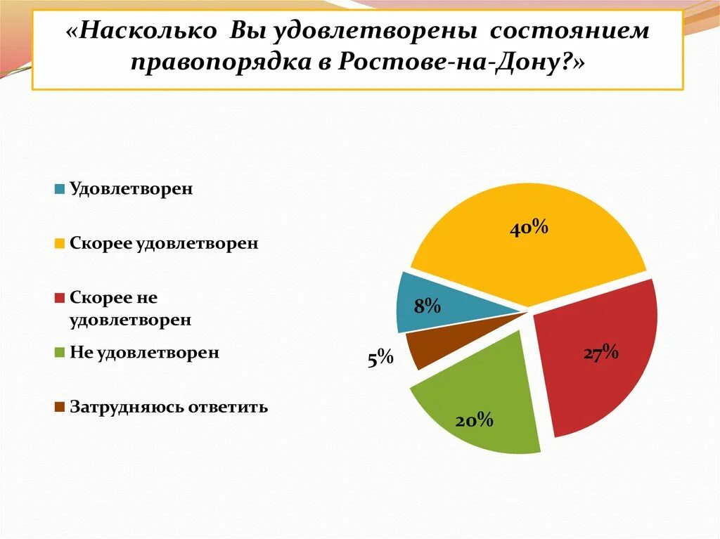 Удовлетворен не удовлетворен. Удовлетворены не удовлетворены социология. Скорее не удовлетворен. Полностью удовлетворен. Удовлетворение перевод