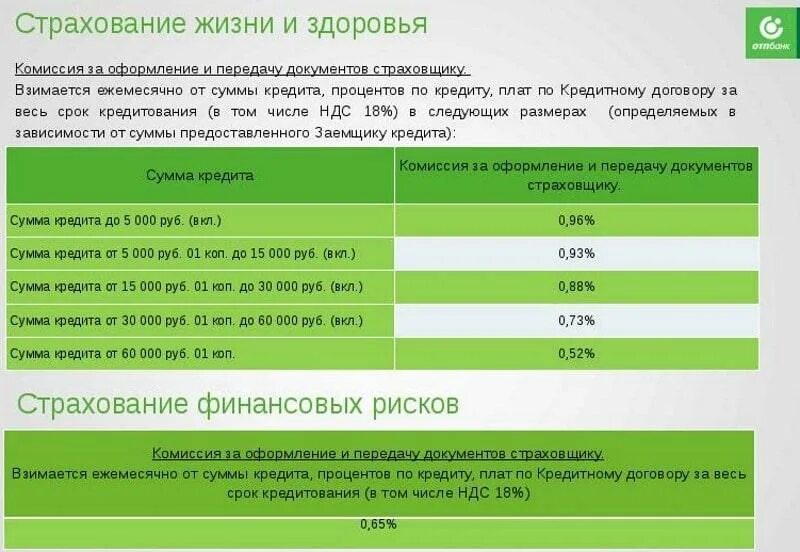 Что нужно застраховать при оформлении ипотечного кредита