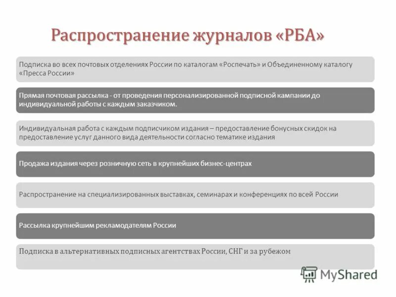 Формы распространения информации. Форма распространения издания. Распространение продукции сми. Формы распространения педагогического опыта. Продвижение газеты.