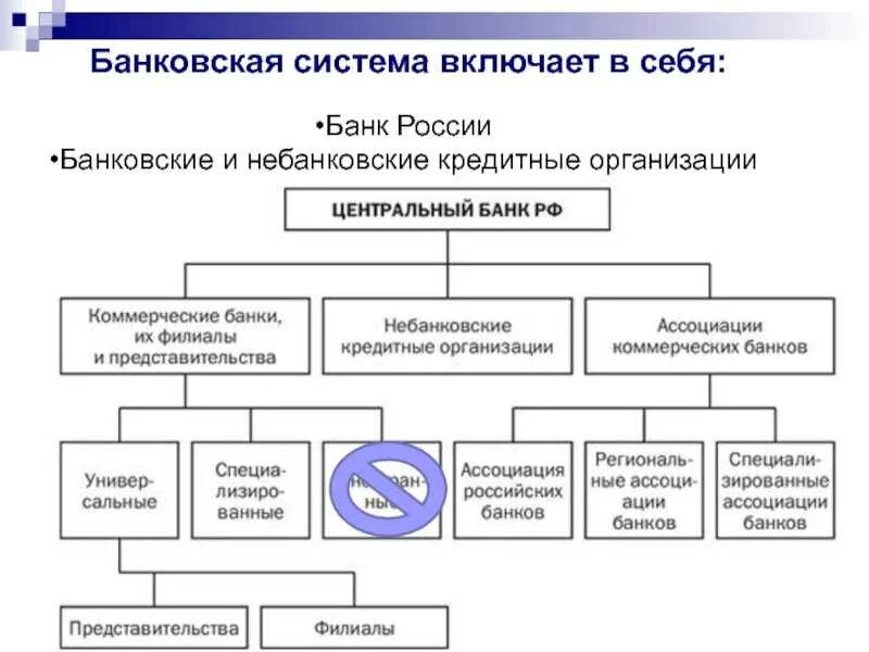 Структура кредитных отношений. Структура кредита состоит из:. В структуру кредита входят. Элементы кредитно банковской системы. Структура системы цб рф.