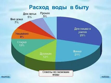 Водные данные