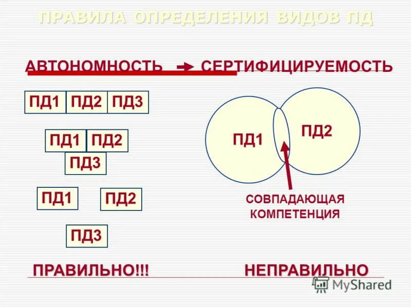 Пд 1 2 3