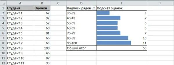 Уникальные значения столбца. Excel таблица оценки студентов. Количество уникальных значений в столбце excel. Количество уникальных значений. Численность студентов Exel.