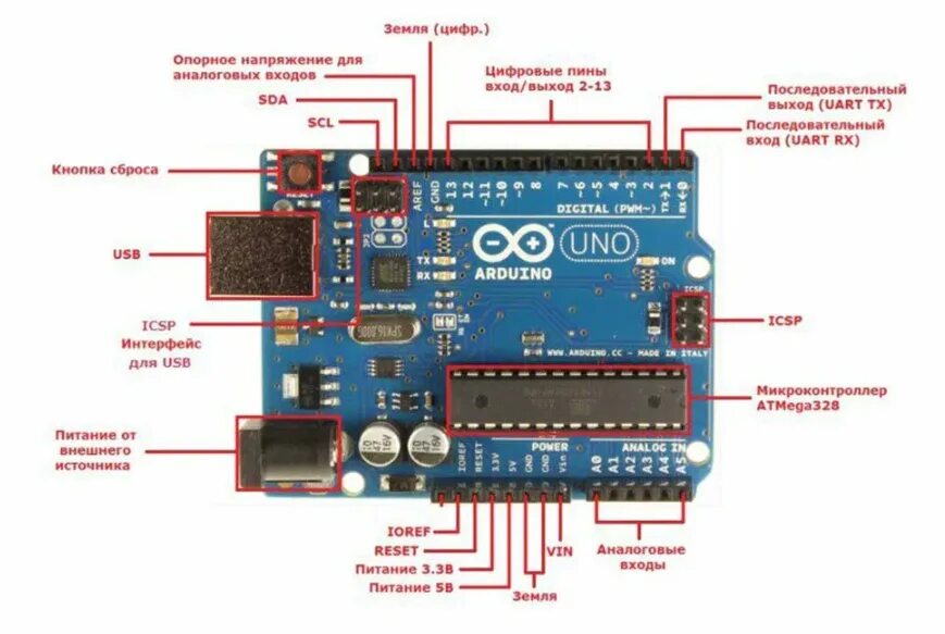 Arduino на русском. Arduino uno распиновка. ардуино uno распиновка. arduino uno распиновка платы на русском. плата ардуино уно распиновка.