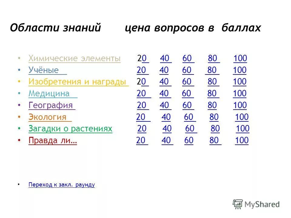 20 баллов химия