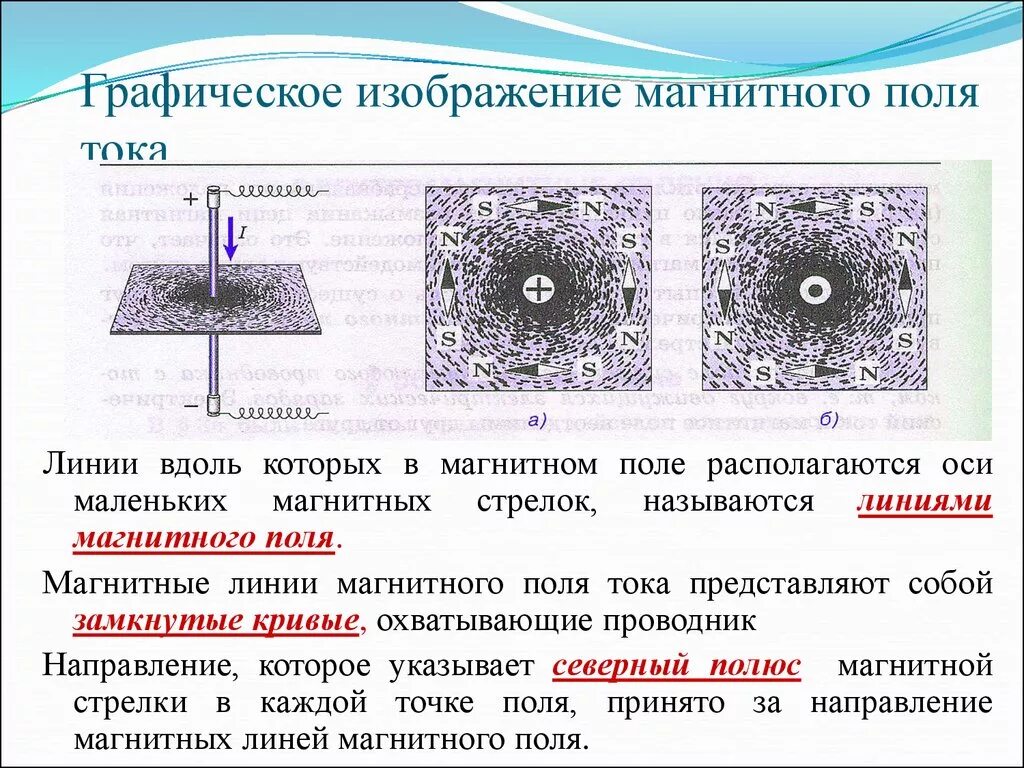 За направление магнитной стрелки принято. Силовые линии магнитного поля. Магнитная линия магнитного поля это. Магнитное поле магнита силовые магнитные линии. Свойства силовых линий магнитного поля рисунок.