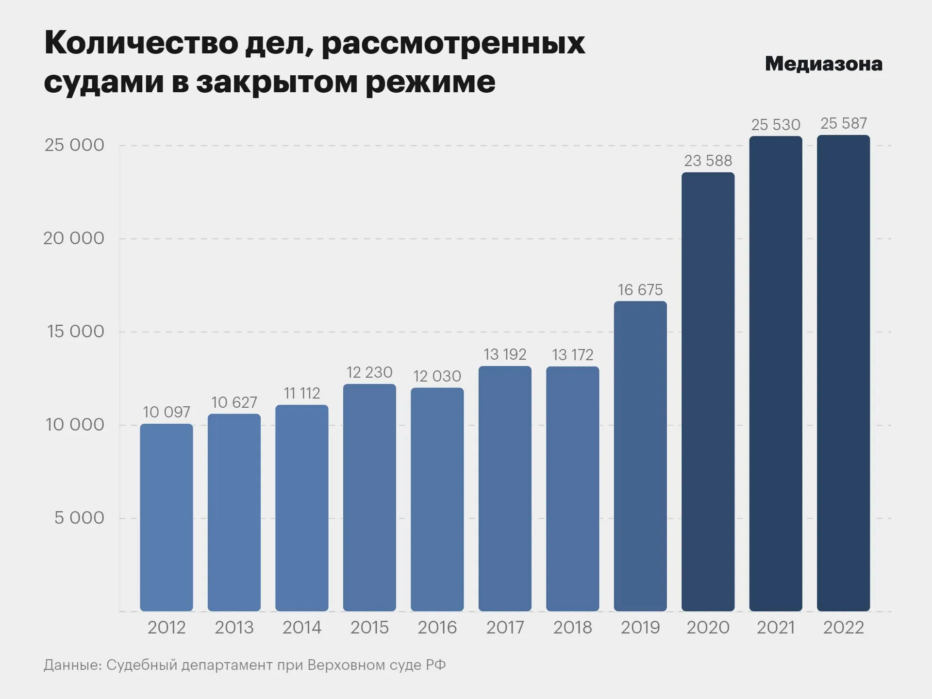 Количество преступлений несовершеннолетних 2025. Количество преступлений несовершеннолетних 2025