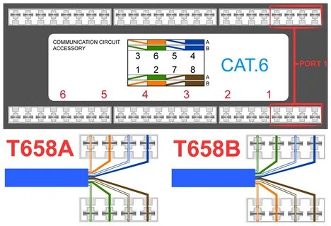 Download Cat 6 Wiring Diagram Wall Jack A Or B 