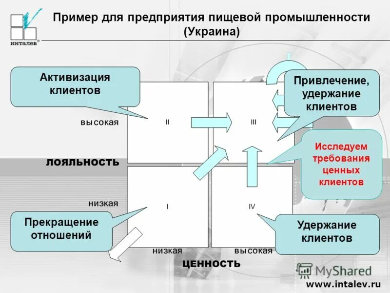 Опыт предприятия. Опыт предприятия. Опыт предприятия. Стабильный бизнес. Деловая встреча.