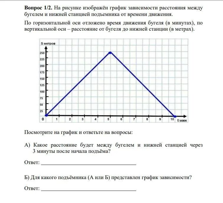 Изображен график зависимости. График зависимости расстояния. График зависимости расстояния от времени. Зависимость расстояния от времени. На рисунке изображён график зависимости расстояния между бугелем