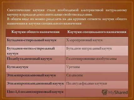 Придать свойства