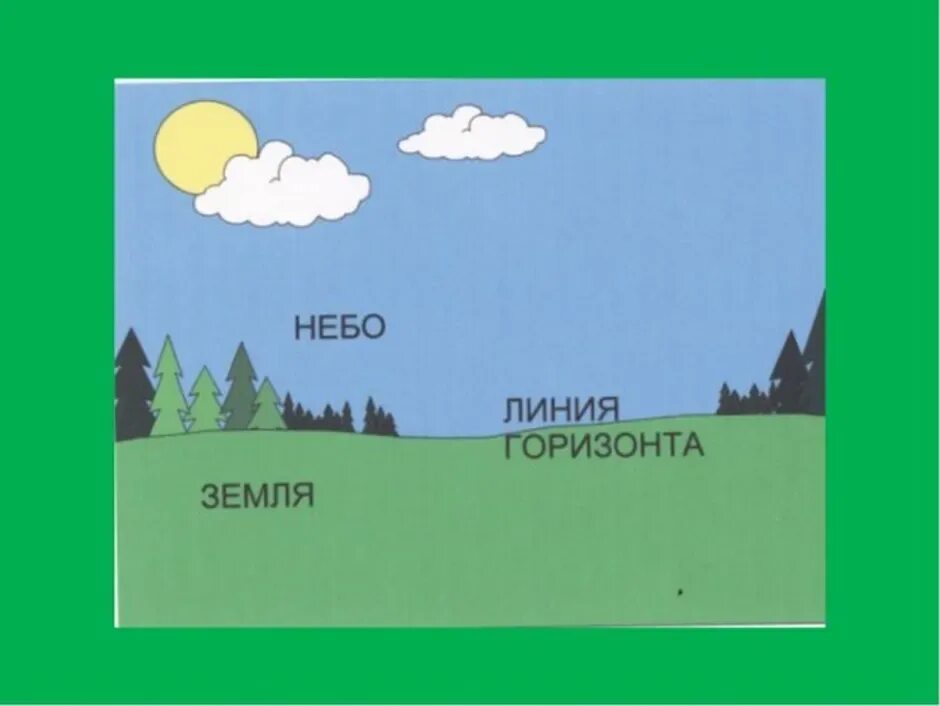 Горизонт линия горизонта. Линия горизонта рисунок. Линия горизонта в рисовании. Нарисовать линию горизонта. Линия горизонта рисунок для детей.