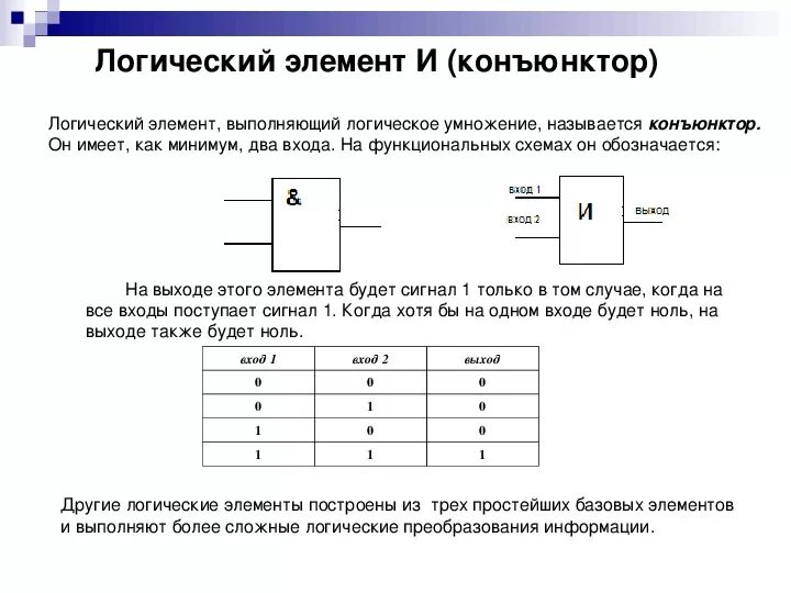 Логические элементы законы. Логические элементы компьютера конъюнктор. логическая схема конъюнктор. логические элементы конъюнктор дизъюнктор инвертор. конъюнктор дизъюнктор инвертор схемы.