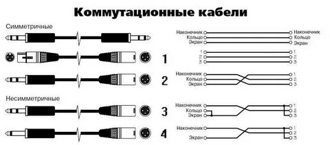 Аудио подключение кабеля