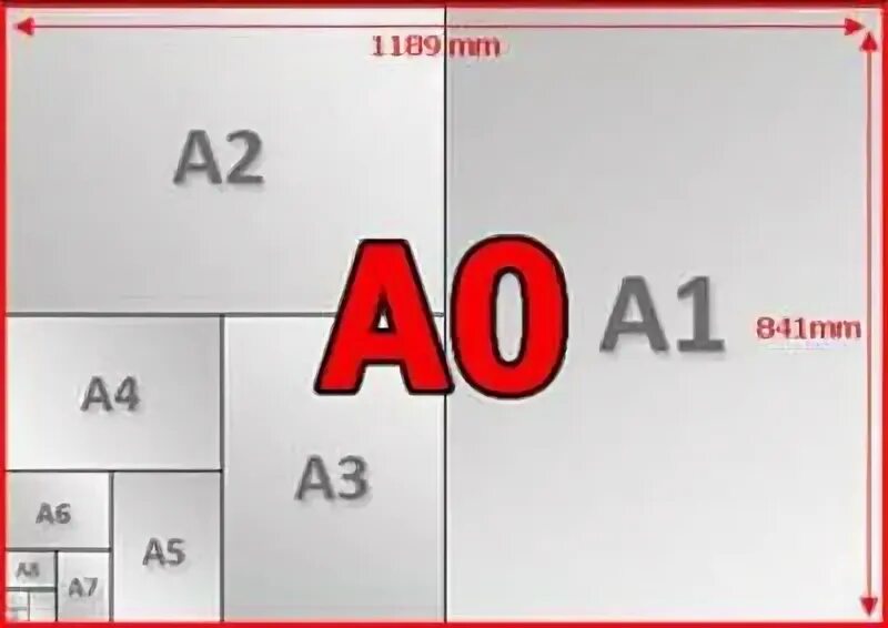 Печать а2 цена. Форматы печати. Формат листа а1. Листы а4 а3 а2 а1. Формат 3 на 4.