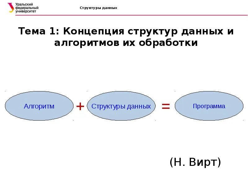 Алгоритмы и структуры данных. Теория алгоритмов и структуры данных. Структуры и алгоритмы обработки данных. Вирт алгоритмы и структуры данных. Структуры данных презентация