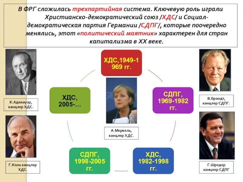 Хдс хсс расшифровка. Партия демократический союз 1988. Христианско-демократический союз (хдс). Демократический союз партия лидер. Хдс хсс расшифровка.