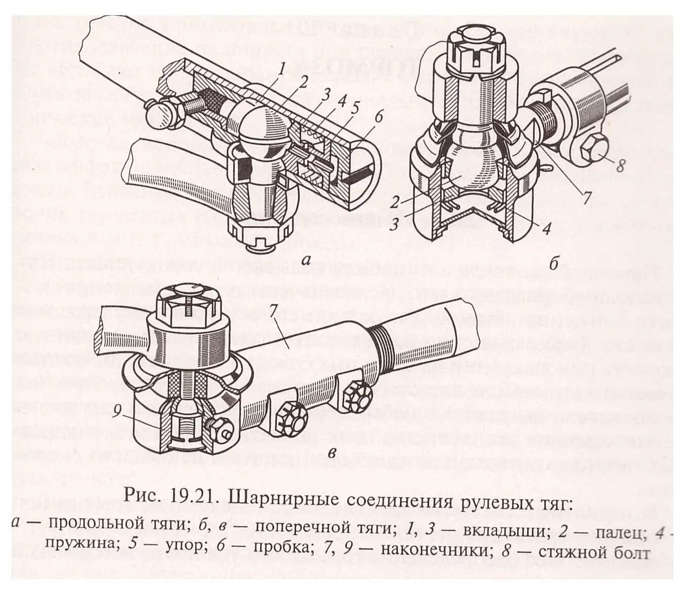 Шарнирное соединение тяги. Шарнир рулевой тяги КАМАЗ 4310. Схема устройства шарниров рулевых тяг. Шарнирные соединения рулевого управления КАМАЗ. Шарнирные соединения рулевых тяг кратко.