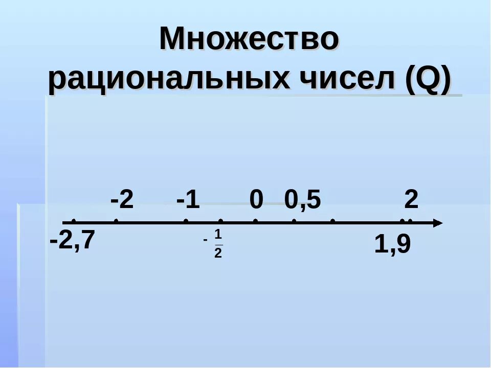 Рациональные числа. Рациональные числа числа. Понятие рационального числа. Рациональные числа примеры.