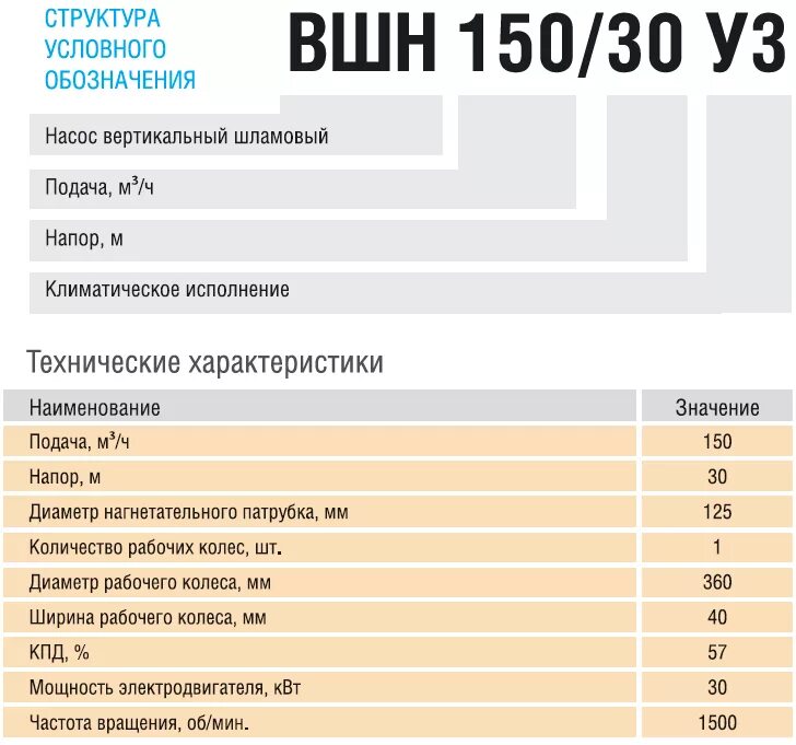 ВШН-150 насос шламовый характеристики. Насос ВШН-150/30. ВШН-150 насос шламовый чертёж. Насос ВШН 150/30 характеристики. 8 3 5 150 30