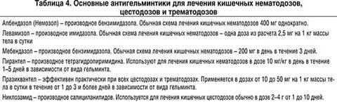 Немозол лямблиоз схема
