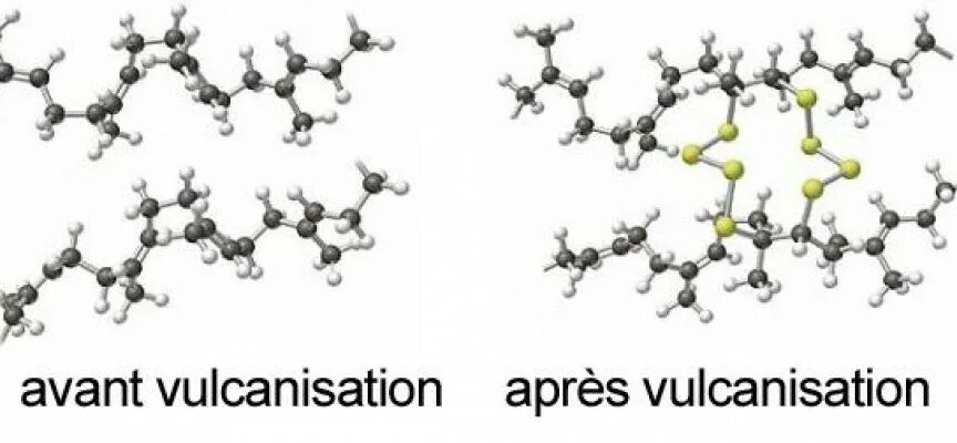 Структура каучука и резины. Вулканизированный каучук структура. Структура молекулы резины. Молекула каучука после вулканизации. Молекула каучука
