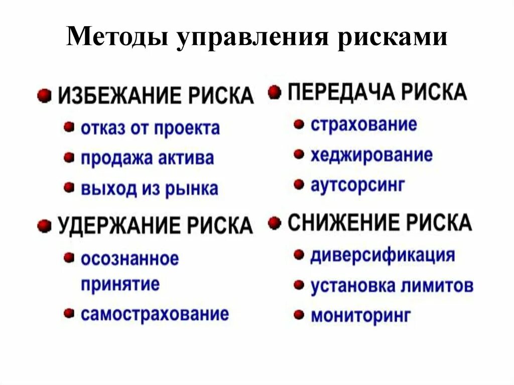 Риск подход. Метода управления рисками. назовите основные методы управления рисками. 4 метода управления рисками. методы кправление риска.