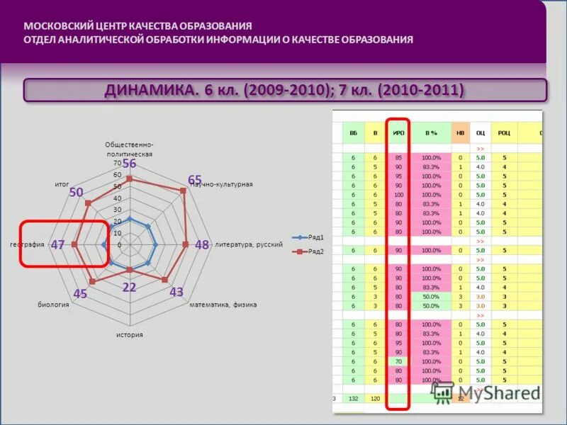 Мцко 6 кл